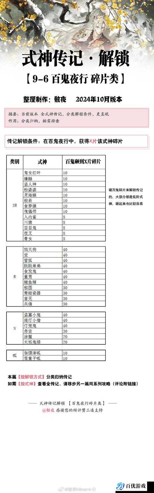 探索式神传记背后的故事,SR 传记解锁条件及所需材料大揭秘