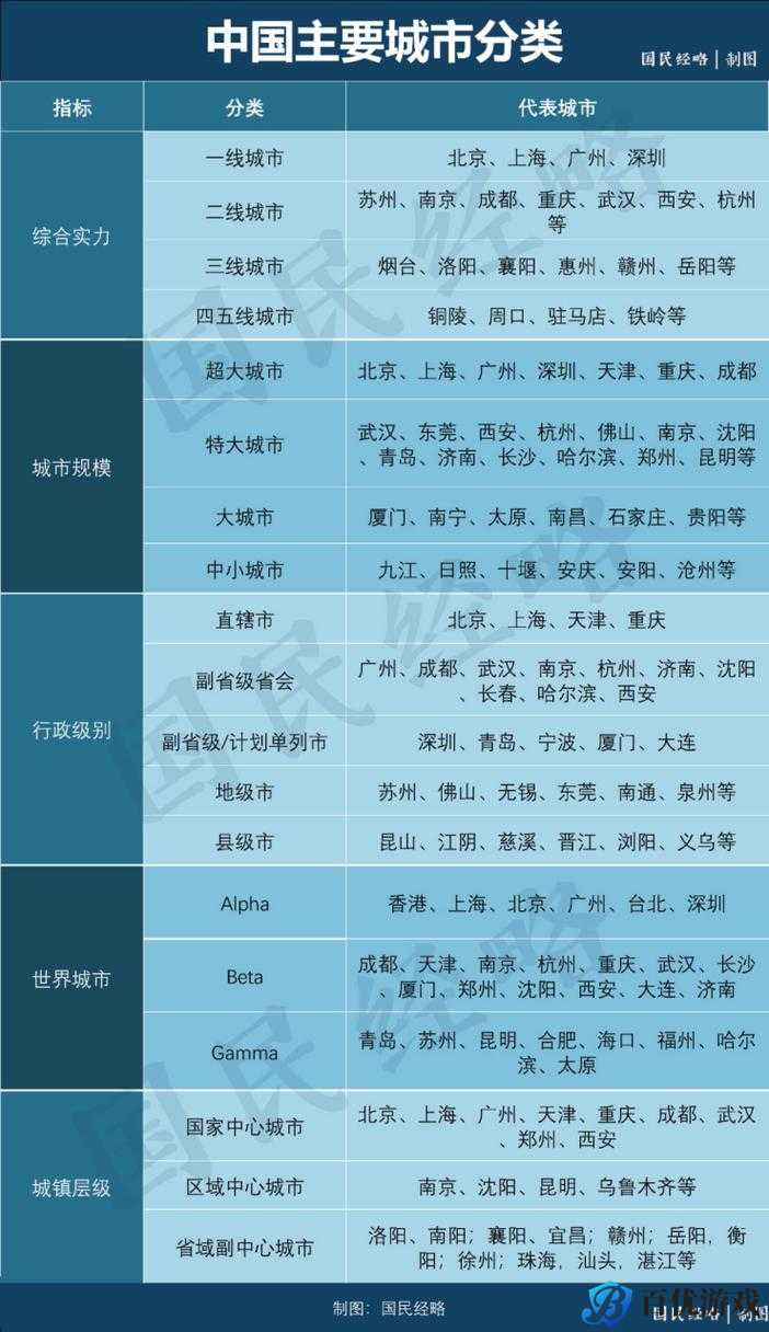 国内精品一线二线三线有何区别?怎样判断精品的等级?