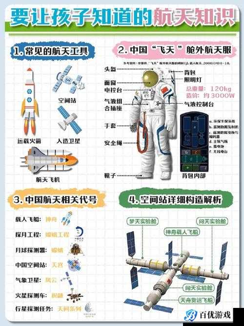 探索文明太空:了解最新太空配置要求