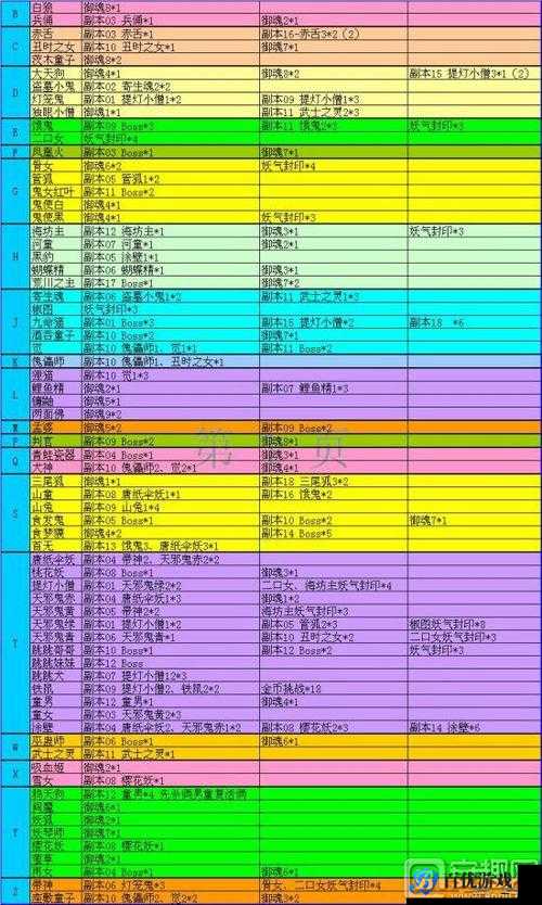 探寻阴阳师手游黑豹关卡:掉落地点与悬赏封印黑豹刷取攻略