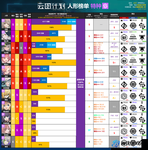 《少前云图计划战略科技加点攻略与具体玩法全解析》