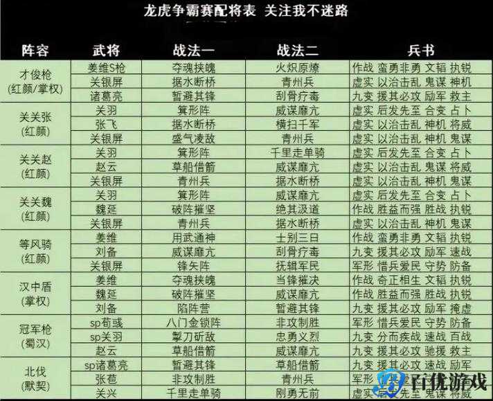 《三国志幻想大陆:朱厌阵容搭配与邓艾阵容顶级理解》