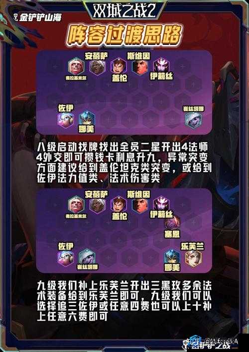 《金铲铲之战狂野斗士阵容深度分析:策略与实战技巧》