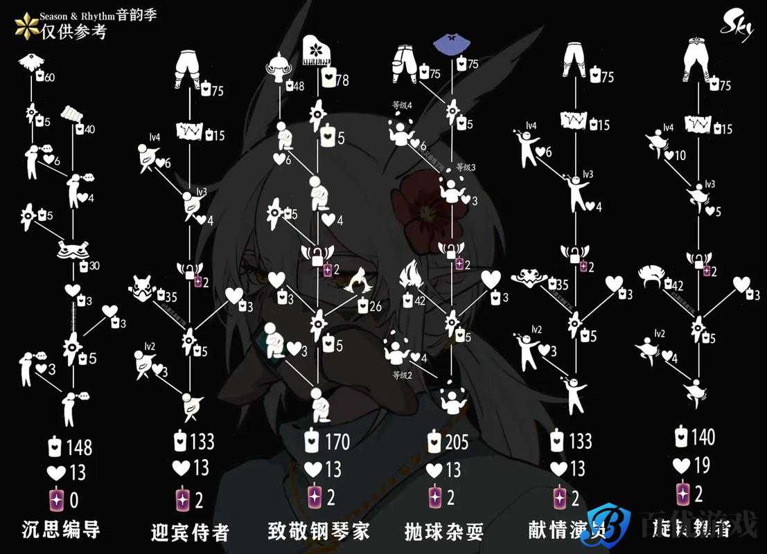 揭秘光遇斗笠先祖:究竟需要多少蜡烛才能兑换?