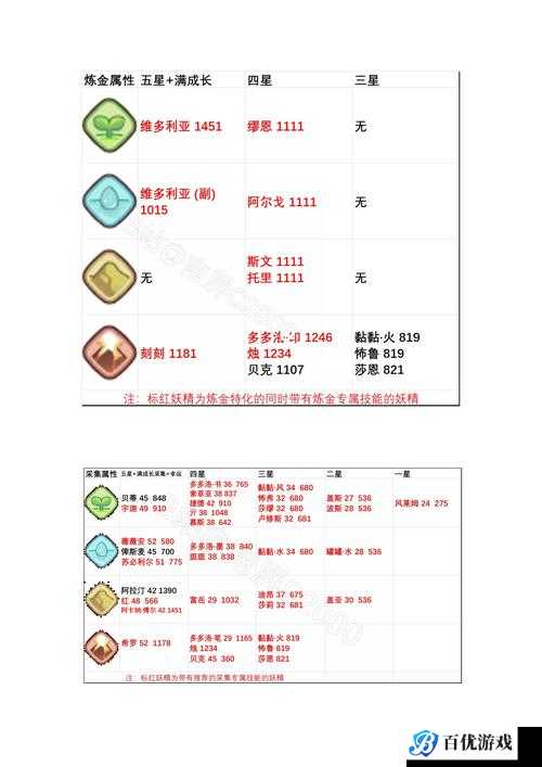 诺弗兰物语妖精口粮作用大揭秘