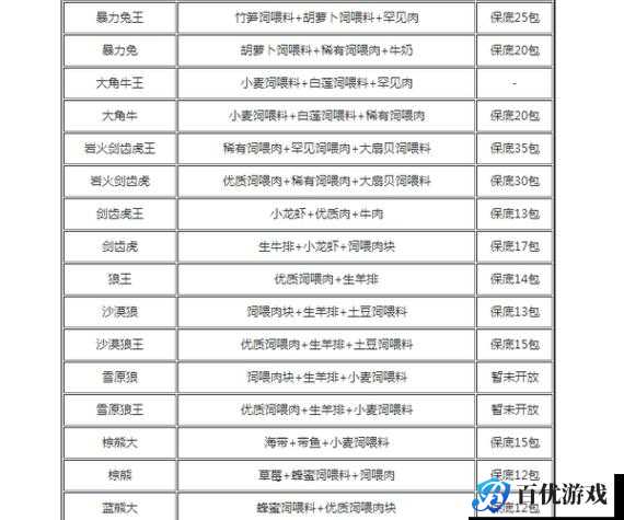 创造与魔法云雀饲料配方大揭秘
